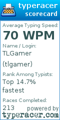 Scorecard for user tlgamer