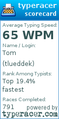 Scorecard for user tlueddek