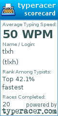 Scorecard for user tlxh