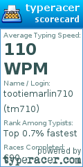 Scorecard for user tm710