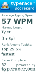 Scorecard for user tm8p