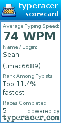 Scorecard for user tmac6689