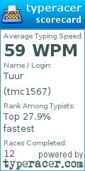 Scorecard for user tmc1567