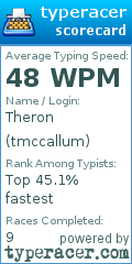 Scorecard for user tmccallum