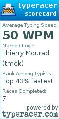Scorecard for user tmek
