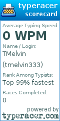 Scorecard for user tmelvin333