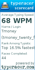 Scorecard for user tmoney_twenty_five