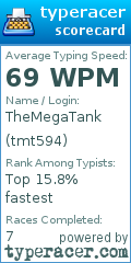 Scorecard for user tmt594