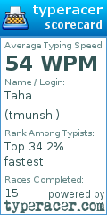 Scorecard for user tmunshi