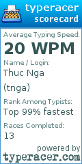 Scorecard for user tnga