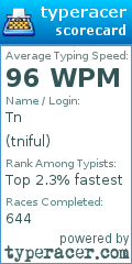 Scorecard for user tniful