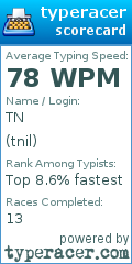 Scorecard for user tnil