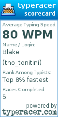 Scorecard for user tno_tonitini