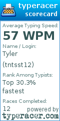 Scorecard for user tntsst12