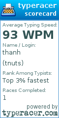 Scorecard for user tnuts