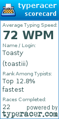 Scorecard for user toastiii