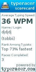 Scorecard for user tobbii