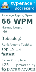 Scorecard for user tobealeg