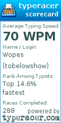 Scorecard for user tobelowshow
