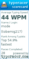 Scorecard for user tobemig217