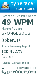 Scorecard for user tober11