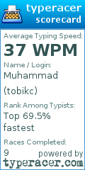 Scorecard for user tobikc