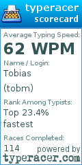 Scorecard for user tobm