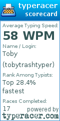 Scorecard for user tobytrashtyper