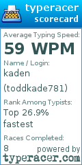 Scorecard for user toddkade781