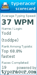 Scorecard for user toddpe