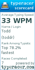 Scorecard for user toddr