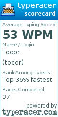 Scorecard for user todor
