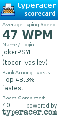 Scorecard for user todor_vasilev