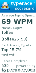Scorecard for user toffee25_58