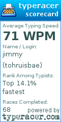 Scorecard for user tohruisbae