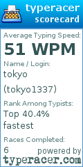 Scorecard for user tokyo1337