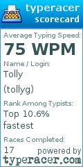 Scorecard for user tollyg