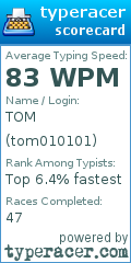 Scorecard for user tom010101
