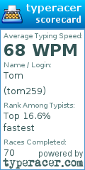 Scorecard for user tom259