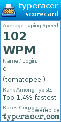 Scorecard for user tomatopeel