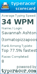 Scorecard for user tomatopizzapoosauce