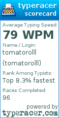Scorecard for user tomatorolll