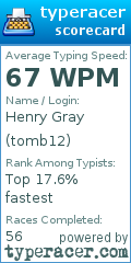 Scorecard for user tomb12