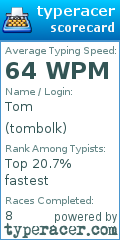 Scorecard for user tombolk