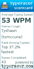 Scorecard for user tomccune