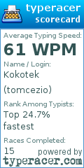 Scorecard for user tomcezio