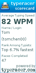 Scorecard for user tomchen00