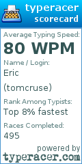 Scorecard for user tomcruse