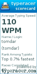 Scorecard for user tomdar