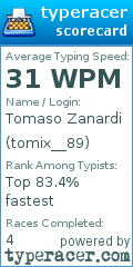 Scorecard for user tomix__89